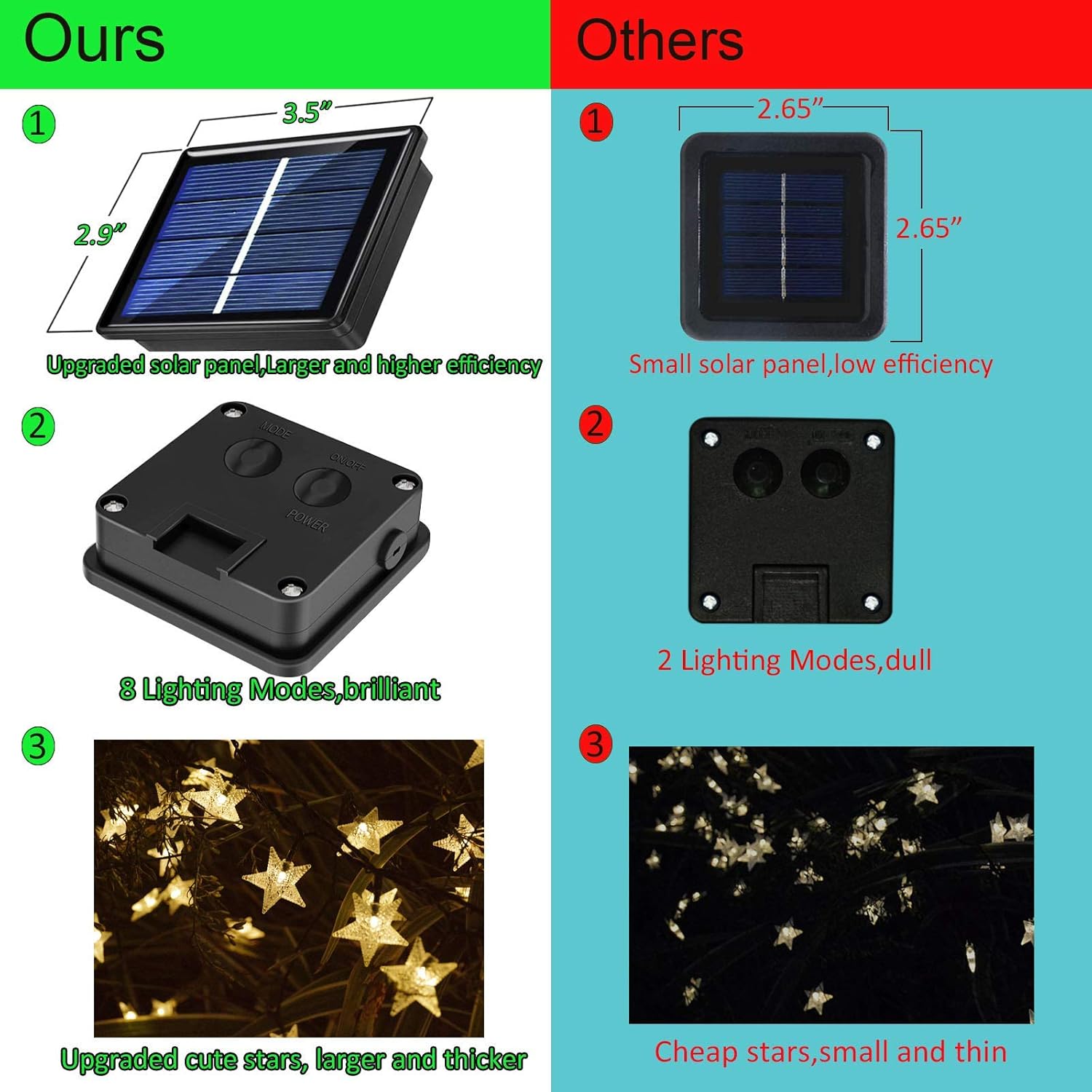 50ft 120 LED Solar Star Fairy  - đánh giá và giá Lighting Decor Outdoor