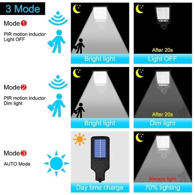 Powerful LED Solar Outdoor Cou - đánh giá và giá Led Lighting Decor